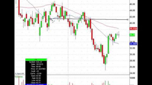 Swing Traders Can Watch This Airline Stock For A Puddle Jump Trade