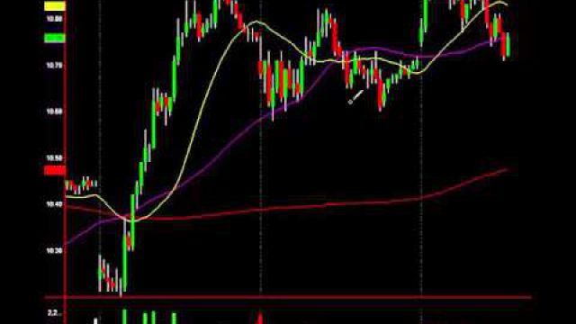 Oil Signals Potential Top: This Is How You Profit From It