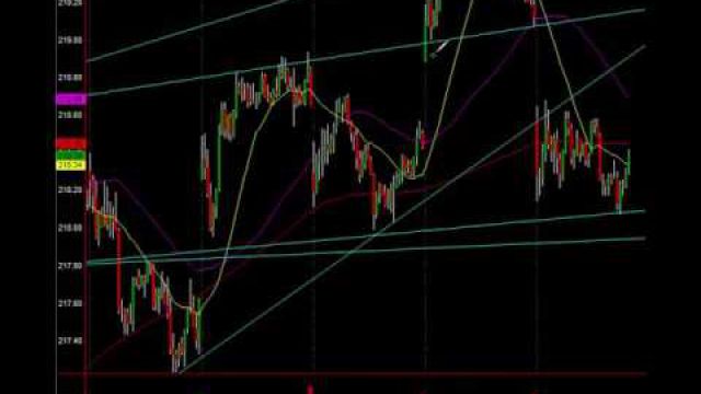 Stocks Break Key Line, Major Names See Reversals