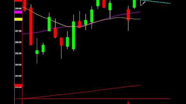 Major S&P Level: This Will Tell You Everything For Tomorrow