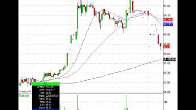 Trading The Morning Stock Action: MCD, HAL, QCOM & More