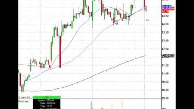 Disk Drive Makers Stocks Under Pressure, Watch These Trade levels