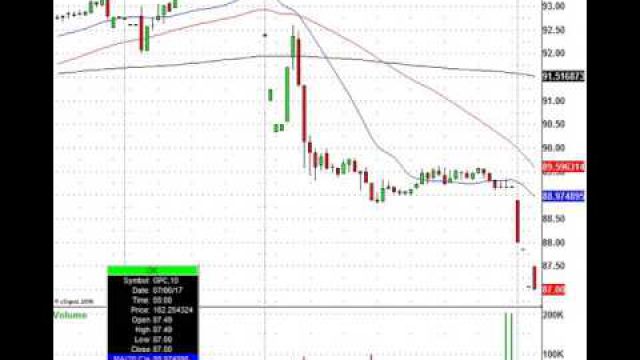 Stock Futures Tumble: YUMC, COST, GPC, TSLA & More In Play Today