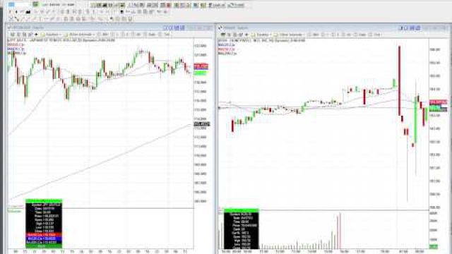 Possible Patterns: The Trades To Be Prepared For