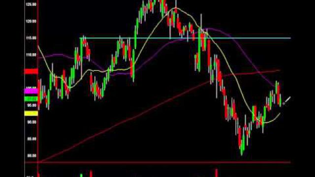 Oil Stocks Sell, Rotation Of Capital Underway: See How To Profit Here