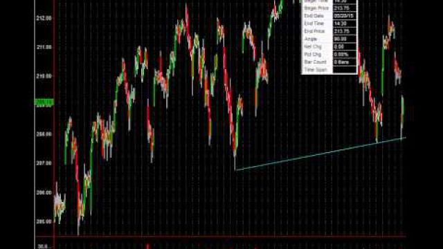 Head & Shoulders Pattern: Inside This Epic Chart Setup On The S&P