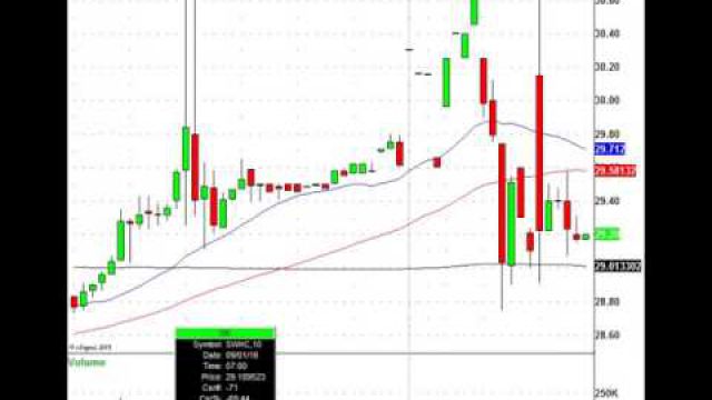 Stock Index Futures Pop After The Weak Job Report, Here Is Why