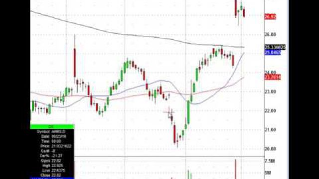 Watch This Stock Chart For A Solid Risk/Reward Trade