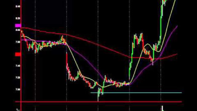 18% Profit In Two Days: Inside The Trade Alert That Members Received