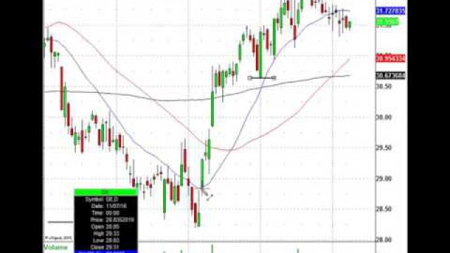 Watch This Trade Setup On General Electric Co (NYSE:GE)