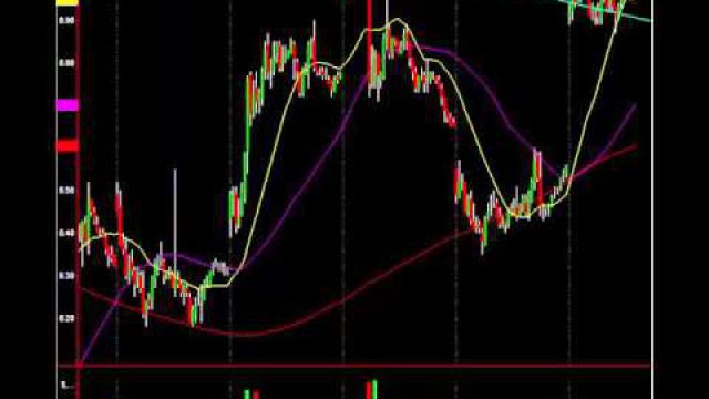 Inverse Head & Shoulder Pattern: Oil To Rip Another 15-20% Higher