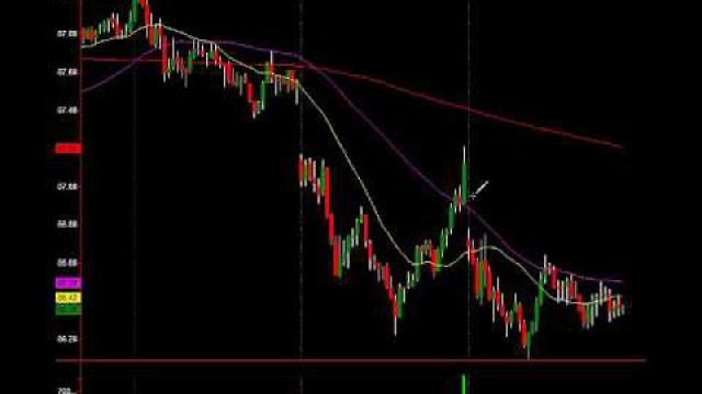 Exxon Signaling Bounce Based On This Divergence