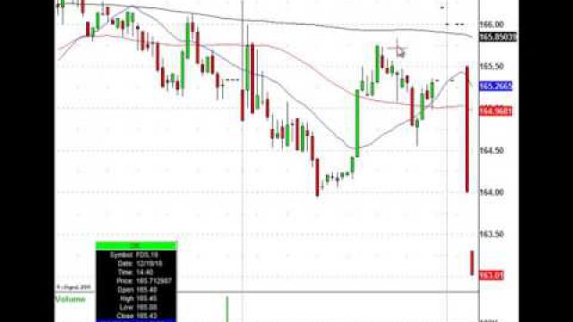 Today's Morning Stocks Trading Action: DRI, CCL, GIS, KMX & More