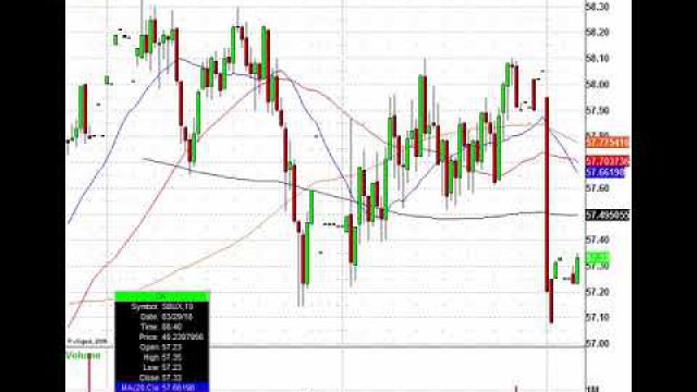 Stock Futures Pop, Will Traders Hold Stocks Into The Long Weekend?