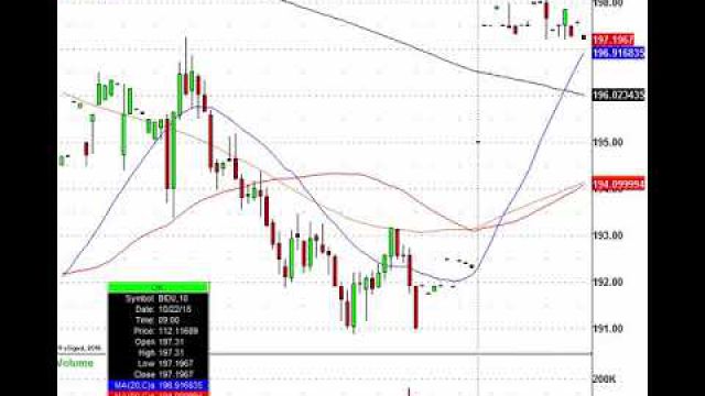 Trading The Monday Morning Stock Action: HAL, INTC, PZZA, HAS & More