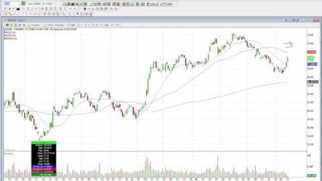 A Possible Natural Retrace Of Akamai Technologies, Inc. (NASDAQ: AKAM)