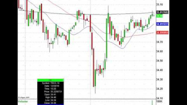 S&P 500 Index Futures Jump On The First Trading Day Of The Year