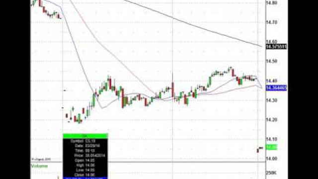 Stock Markets Retreat Ahead Yellen Speech, Watch These Equities