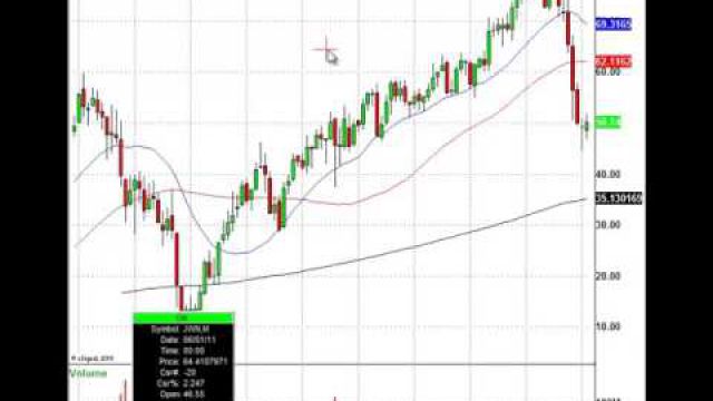 Not All Stocks Are Created Equal, Here's How You Pick Them