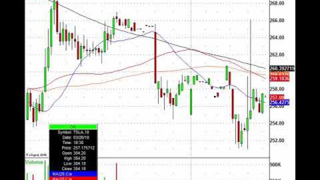 Futures Slide, Volatility Up, Now Trade It