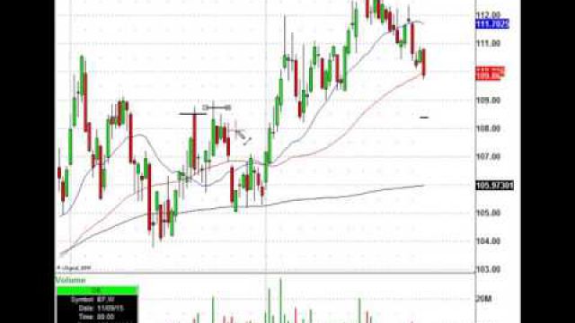 Watch These Bond Chart Trade Levels