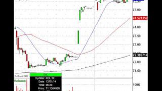 Early Morning Market Movers: USD/JPY, Gold Miners, Crude, & More