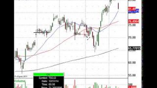 Trade Lesson: Don't Jump Right In After An Earnings Report (NYSE:TSO)