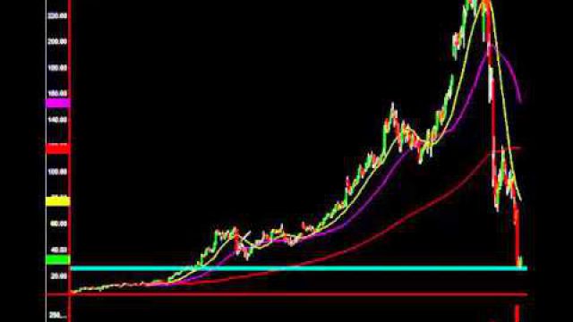 If You Saw These Key Signals, You Just Banked $50K on $VRX. See Them Here