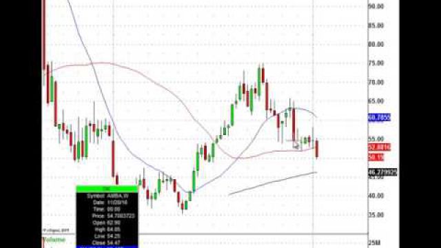 This Stock Chart Pattern Makes Money