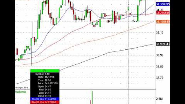 Trading The Stocks In Play Today: RH, TSLA, PLAY, NXPI & More