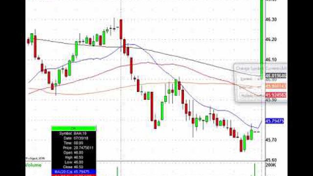 Big Earnings Trades In Play: CAT, STX, TSN & More