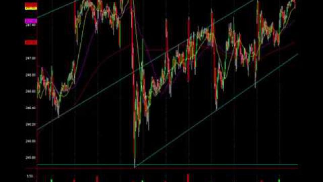 S&P 500 Institutional Analysis & This Sector/Group About To Rip