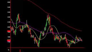 Two Trade Setups: Bull Flags, Great Setups, Potential Big Money