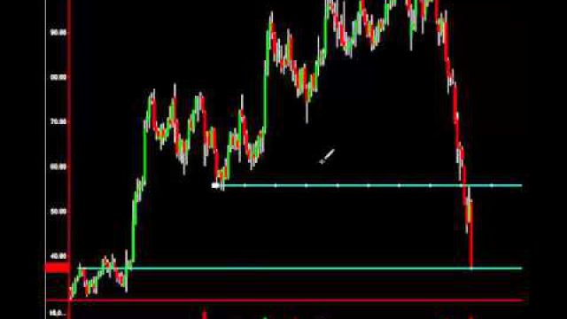 Restoration Hardware (NYSE:RH): Amazing Potential For Profit: See Why