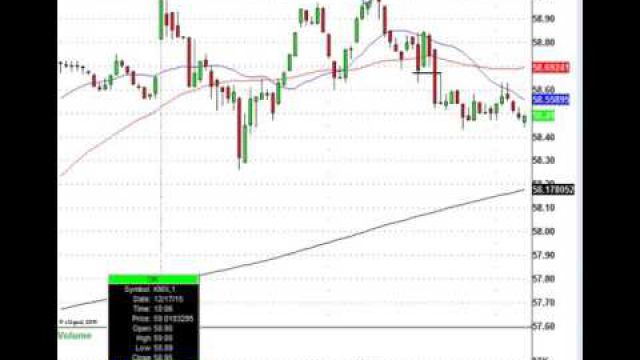 Day Trader Alert! The Roghnu Trade System Is On Fire