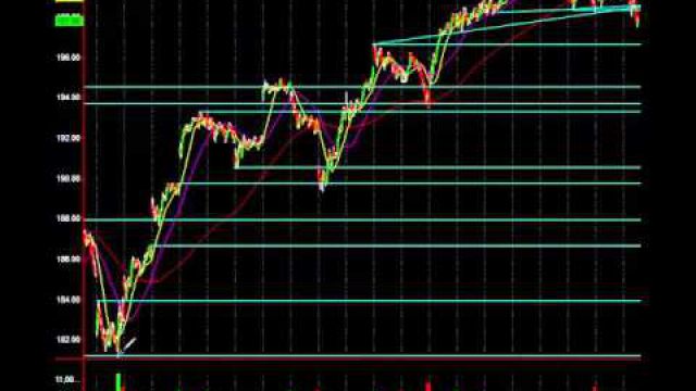 3 Signals/Facts: Understand & Profit From The Markets Next Big Move