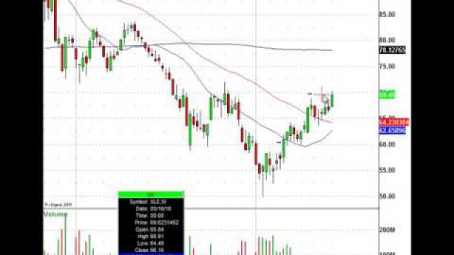 This ETF Chart Pattern Is Telling Us Energy Stocks Look Toppy