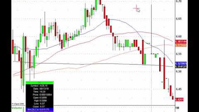 When The Stock Futures Tumble It Spells Opportunity! M, GOOS, TLRY, MYGN & More In Play