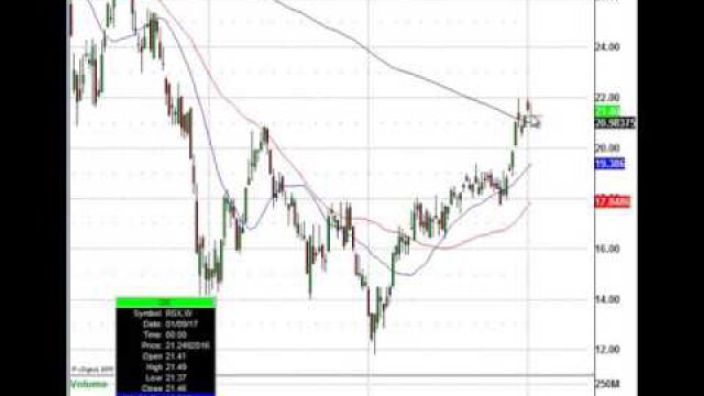 Are You Trading The Russian ETF? Watch This Stock Chart Pattern & Levels