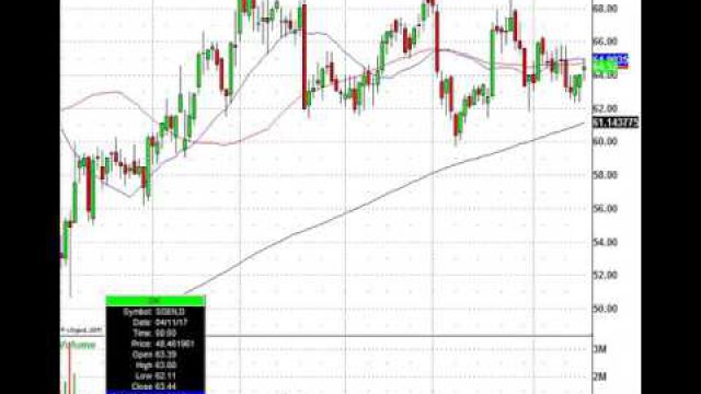 Start The Trading Week Off Right: EMN, BIIB, VRX, CS & More In Play