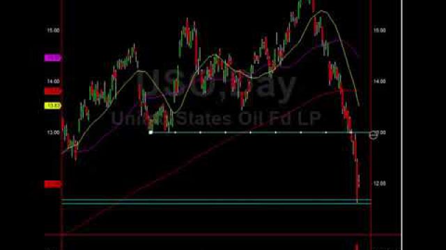 Insane Opportunity In Natural Gas & Oil