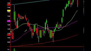 Two Chart Signals: Inside ADBE Short and $11,250 Profit In 2 Days