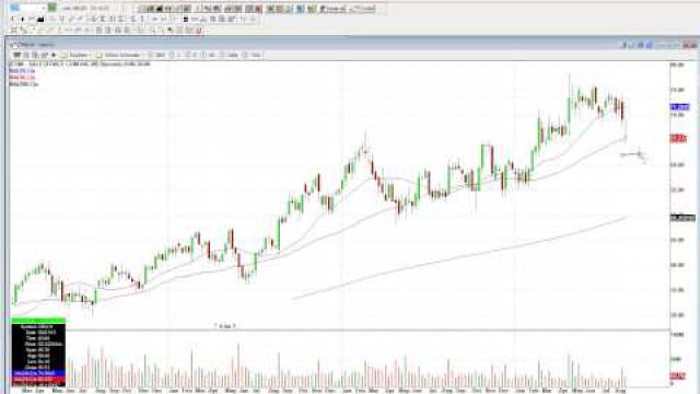 Here's Where You Can Go Long On Salesforce.com, Inc. (NYSE: CRM)