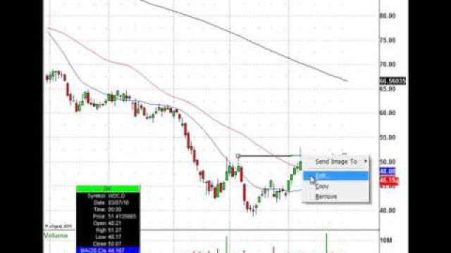 Traders Should Look At This possible Short Trade Opportunity