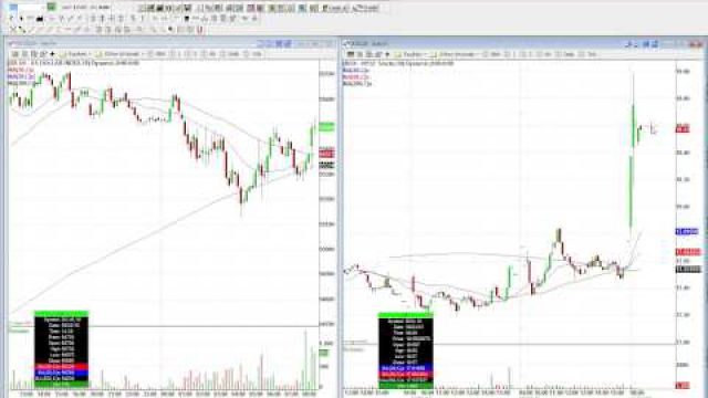 Here's What Another Light Volume Day Could Mean For The Markets