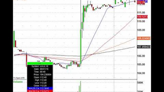 Trading The Hot Job Report: Cost, LULU, WDAY, VMW & More In Play