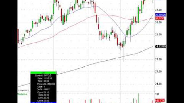 Retail Stocks Under Pressure: EXPR, GES & DG Slide