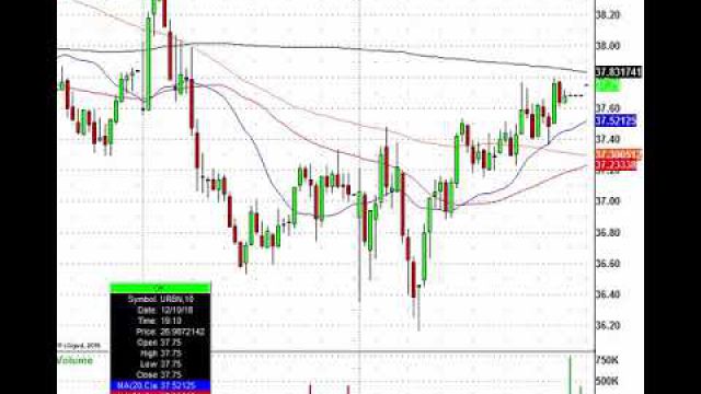 S&P Futures Jump On Positive Trade News: GM, F, DSW, SFIX & More In Play