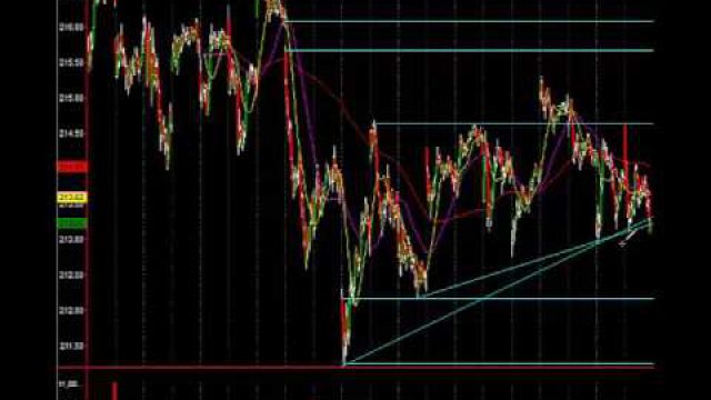 Market Breakdown In Progress: Take These Trades