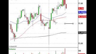 Target This Level As We Aim For More Intra-day Profits (NYSE: TGT)